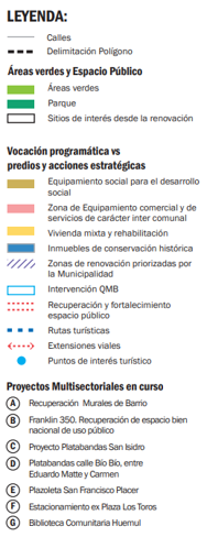 Leyenda mapa Barrio Franklin, Santiago