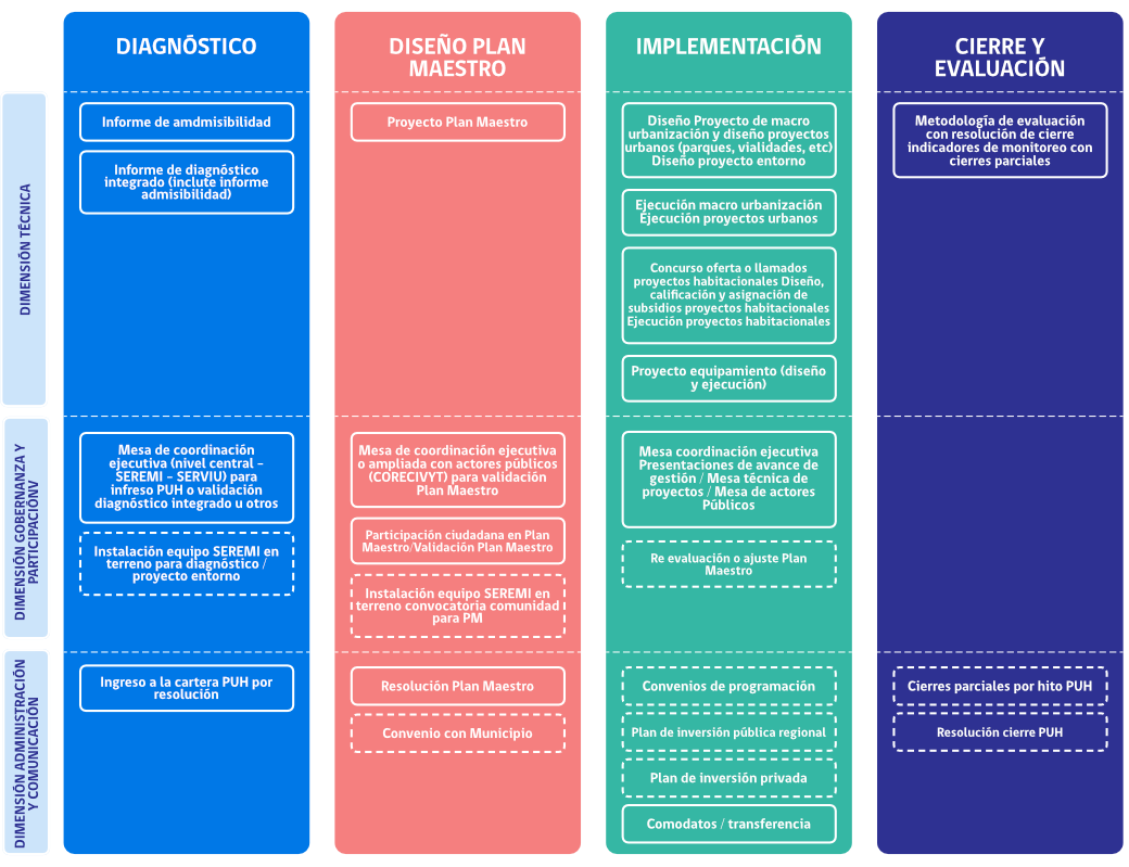 Fases Gráfico explicativo de fases