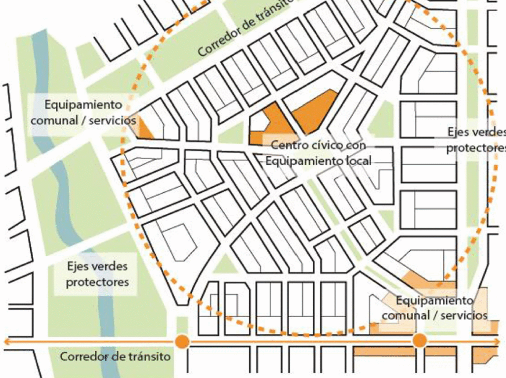 Imagen referencial Método de cálculo y localización de equipamientos