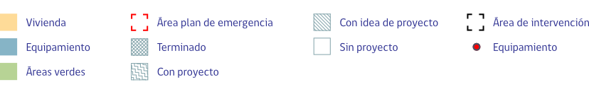 Leyenda del plano de avance